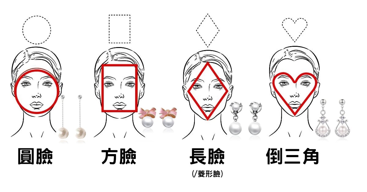 珍珠耳環與臉型對照：耳釘、小圈圈、垂墜型的配戴示例