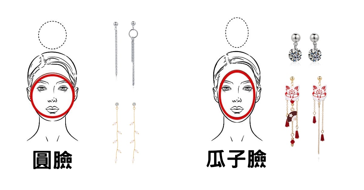 2種臉型與垂墜耳環搭配建議圖解，分別為圓臉與瓜子臉，各搭配適合的耳環形狀與風格